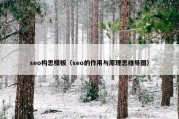 seo构思模板（seo的作用与原理思维导图）