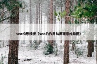 seo构思模板（seo的作用与原理思维导图）