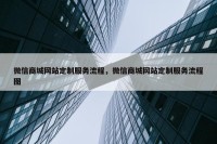 微信商城网站定制服务流程，微信商城网站定制服务流程图