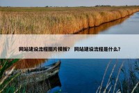 网站建设流程图片模板？ 网站建设流程是什么？
