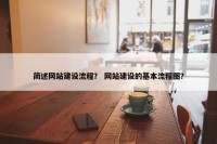 简述网站建设流程？ 网站建设的基本流程图？