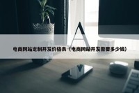 电商网站定制开发价格表（电商网站开发需要多少钱）